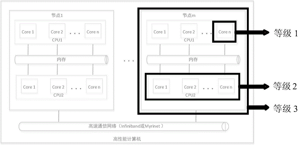 Fault-tolerant method based on high-performance simulation cloud