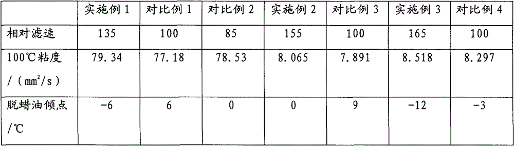 Solvent dewaxing method of low wax content hydrocarbon oil