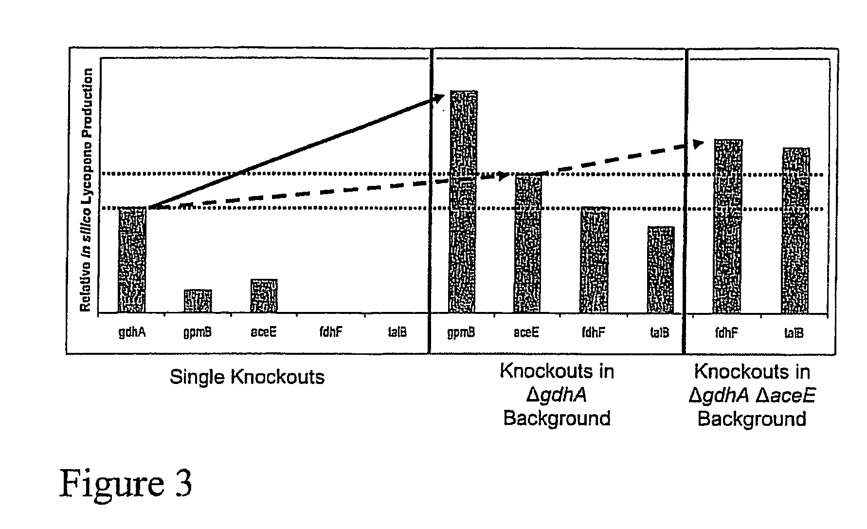 Gene targets for enhanced carotenoid production