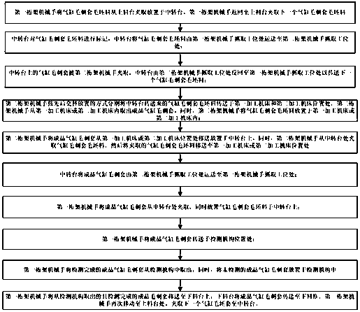 Control method of gas cylinder burr sleeve production line