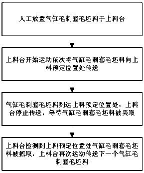 Control method of gas cylinder burr sleeve production line