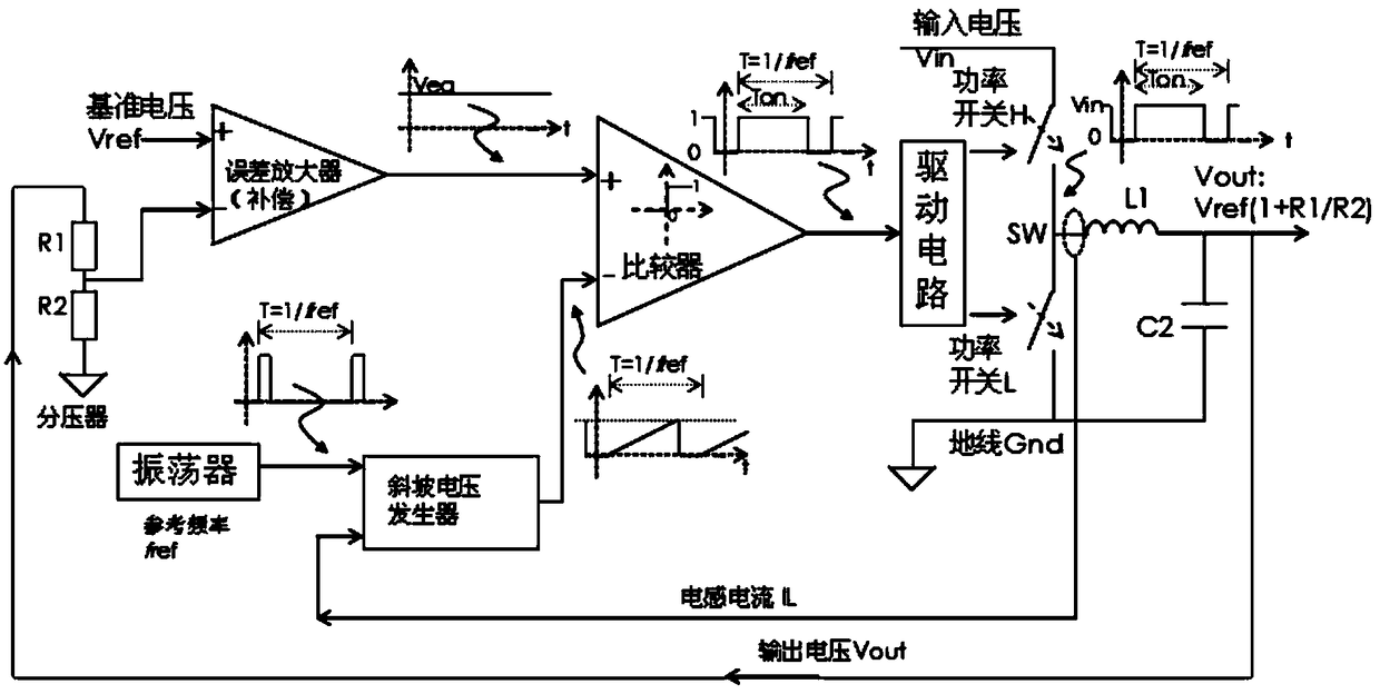 Control method in hysteresis controller pwm and pfm mode