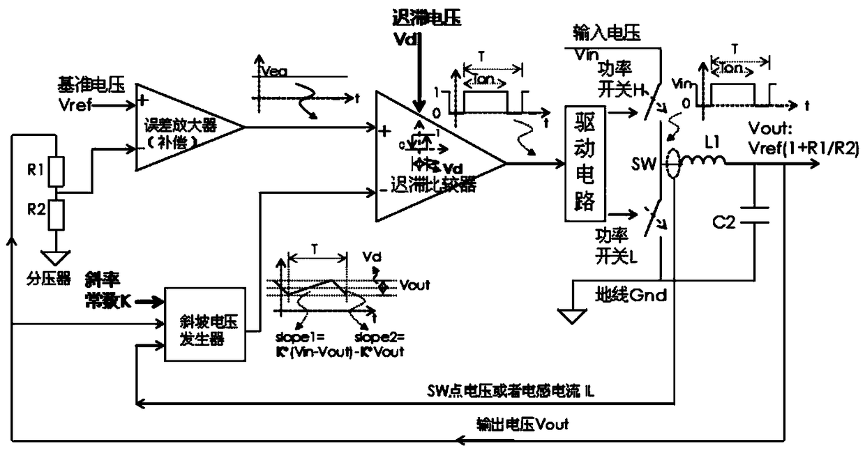 Control method in hysteresis controller pwm and pfm mode