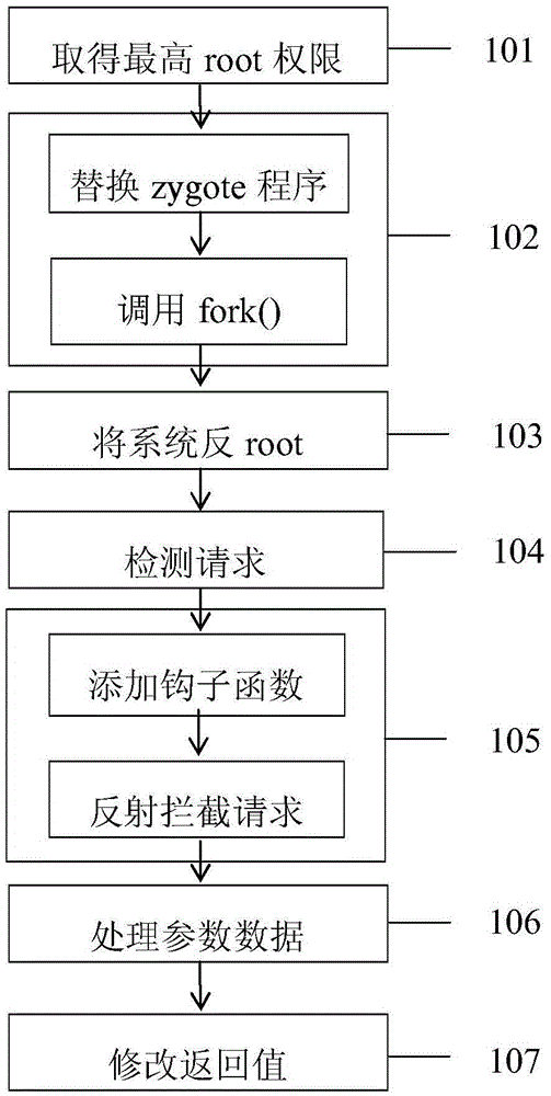 Code injection based privacy information protection method