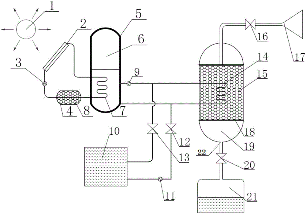 Humidity regulation device driven by solar energy and humidity regulation method