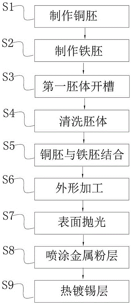 Energy-saving and environment-friendly solder tip and production process thereof