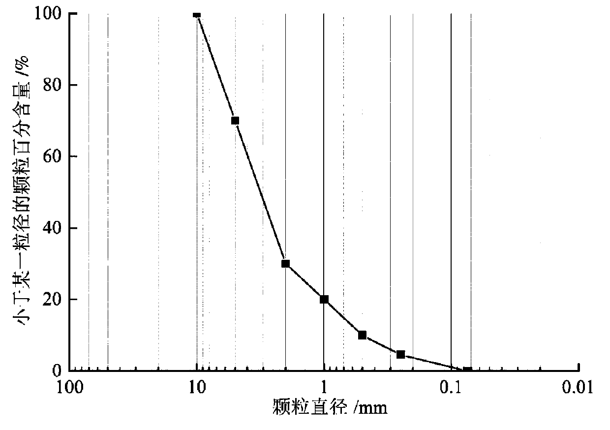 Method for measuring surface membrane penetration amount of sand-gravel material triaxial sample by digital image technology