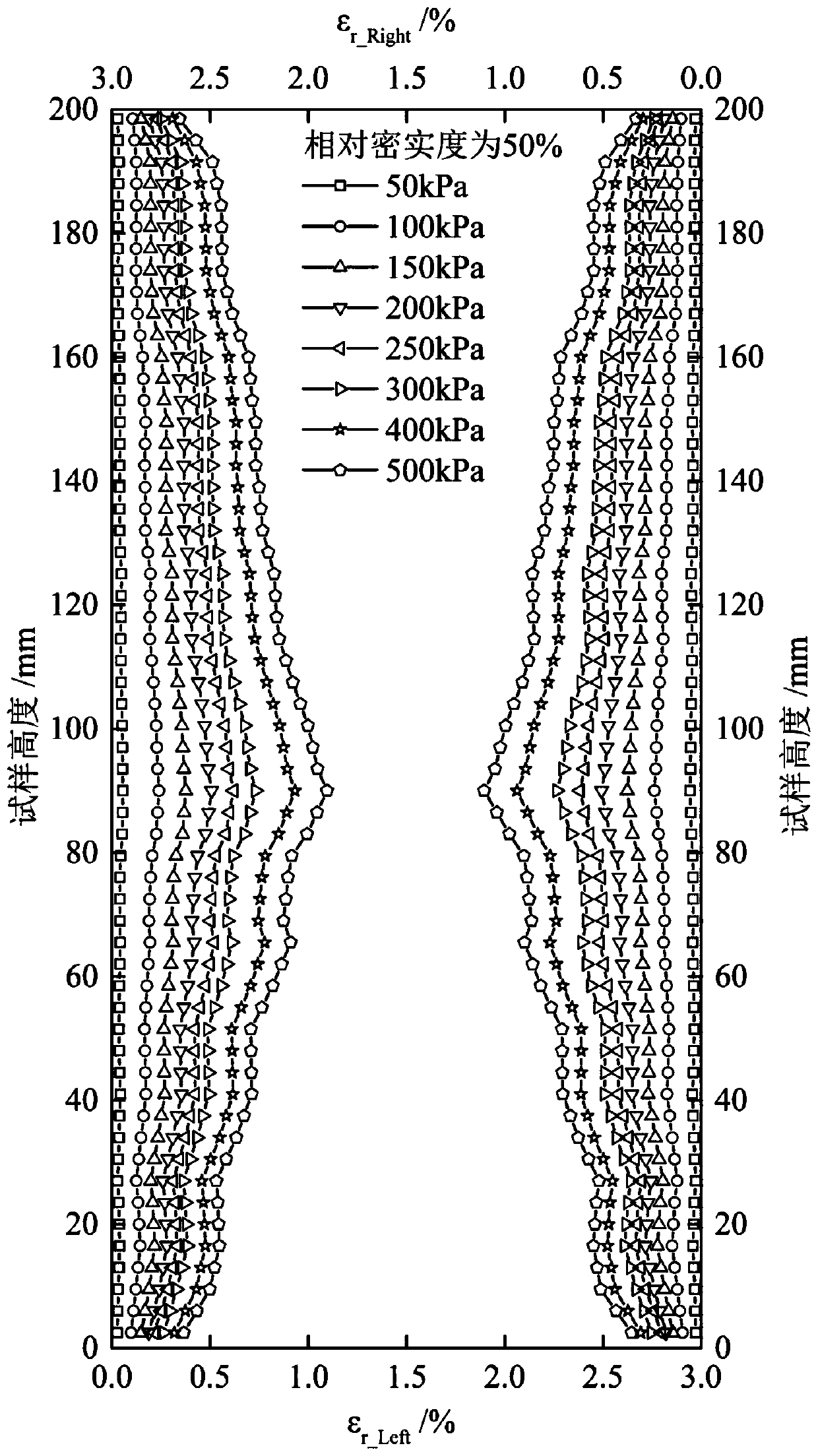 Method for measuring surface membrane penetration amount of sand-gravel material triaxial sample by digital image technology