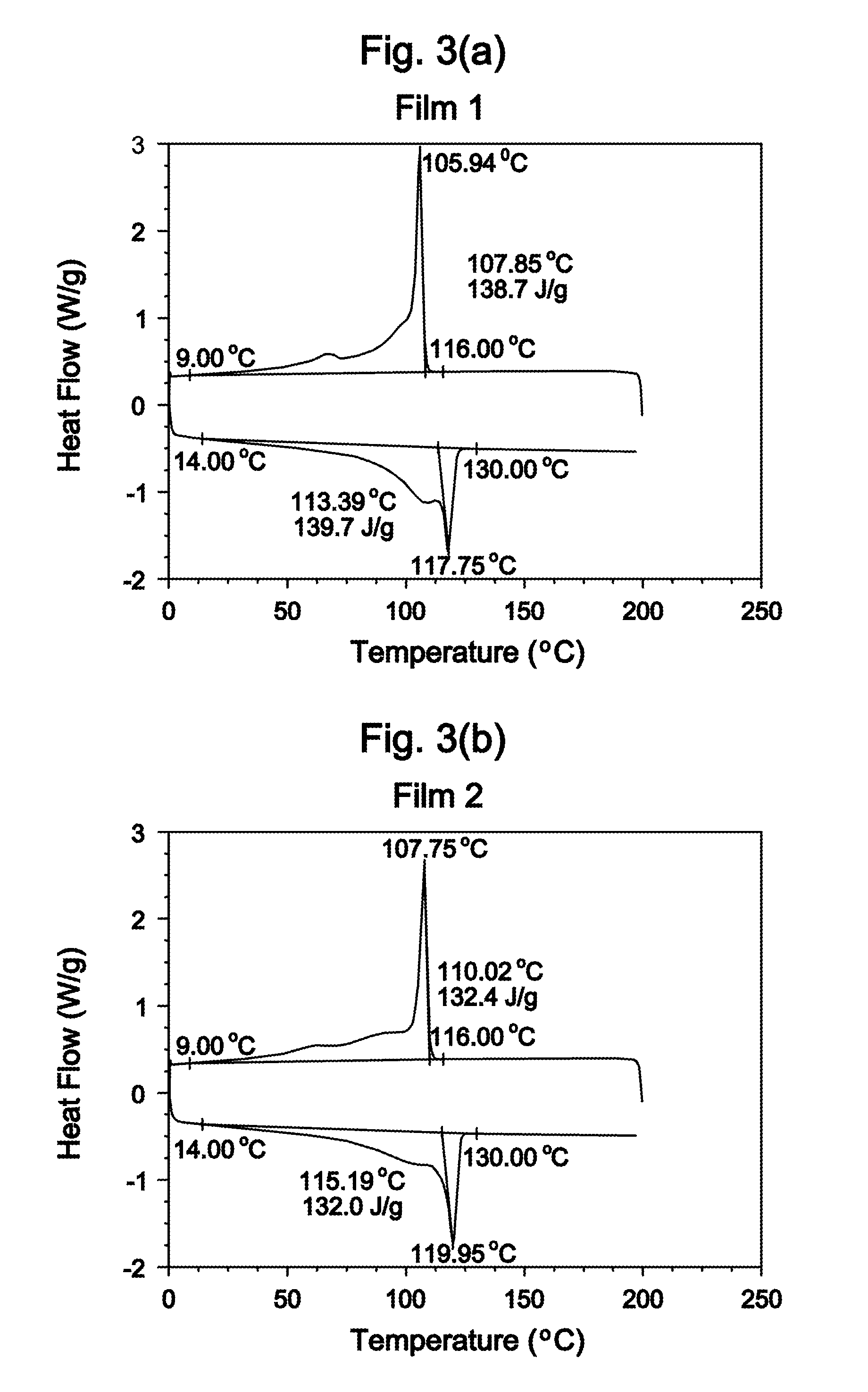 Ethylene-Based Polymers And Articles Made Therefrom