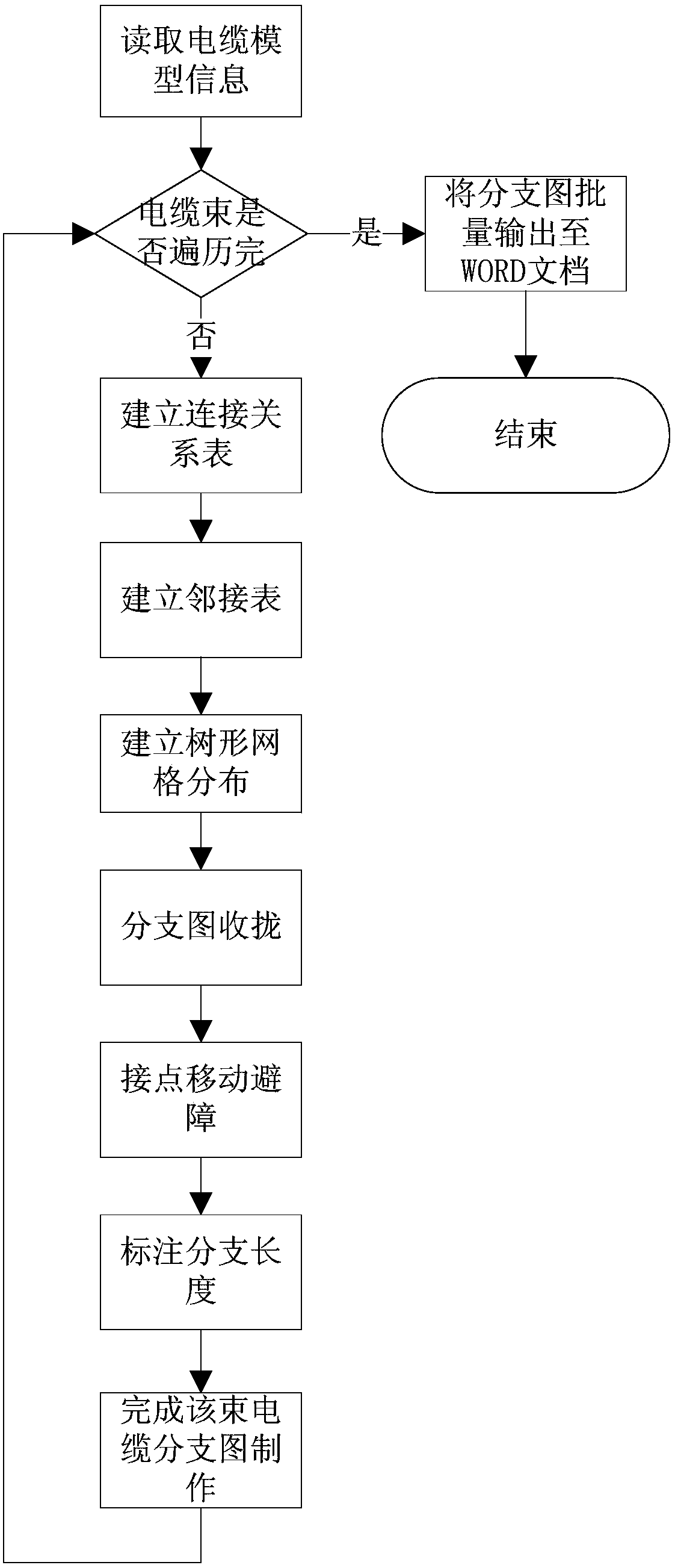 Cable network branch diagram manufacturing method based on topological graph automatic layout