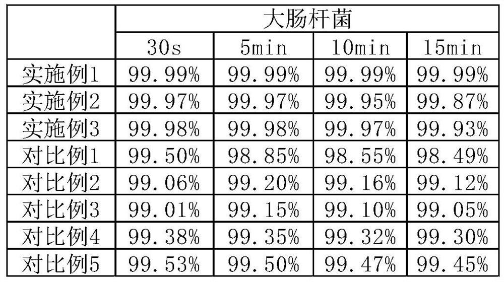 Plastic runway floor with disinfection and sterilization effects and preparation method of plastic runway floor