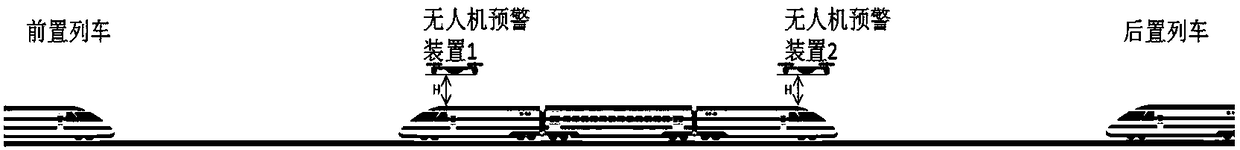 A UAV intelligent anti-collision early warning control method and system when the train loses connection