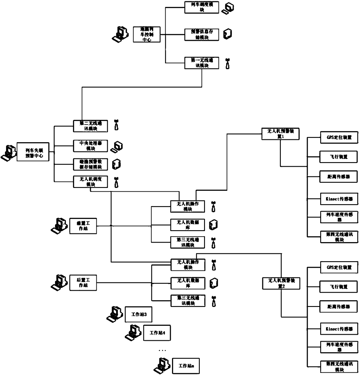 A UAV intelligent anti-collision early warning control method and system when the train loses connection