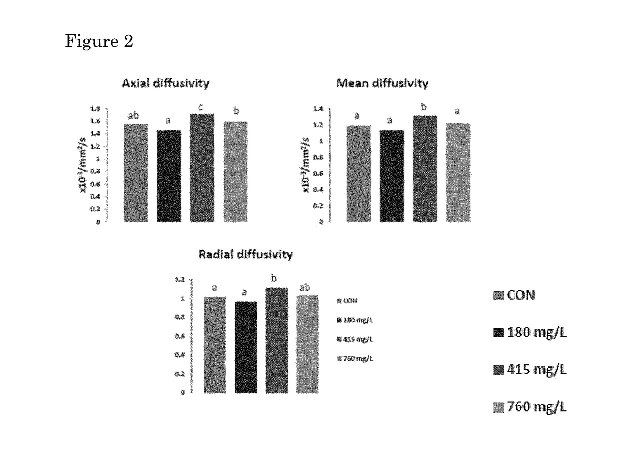 Nutritional composition with human milk oligosaccharides and uses thereof