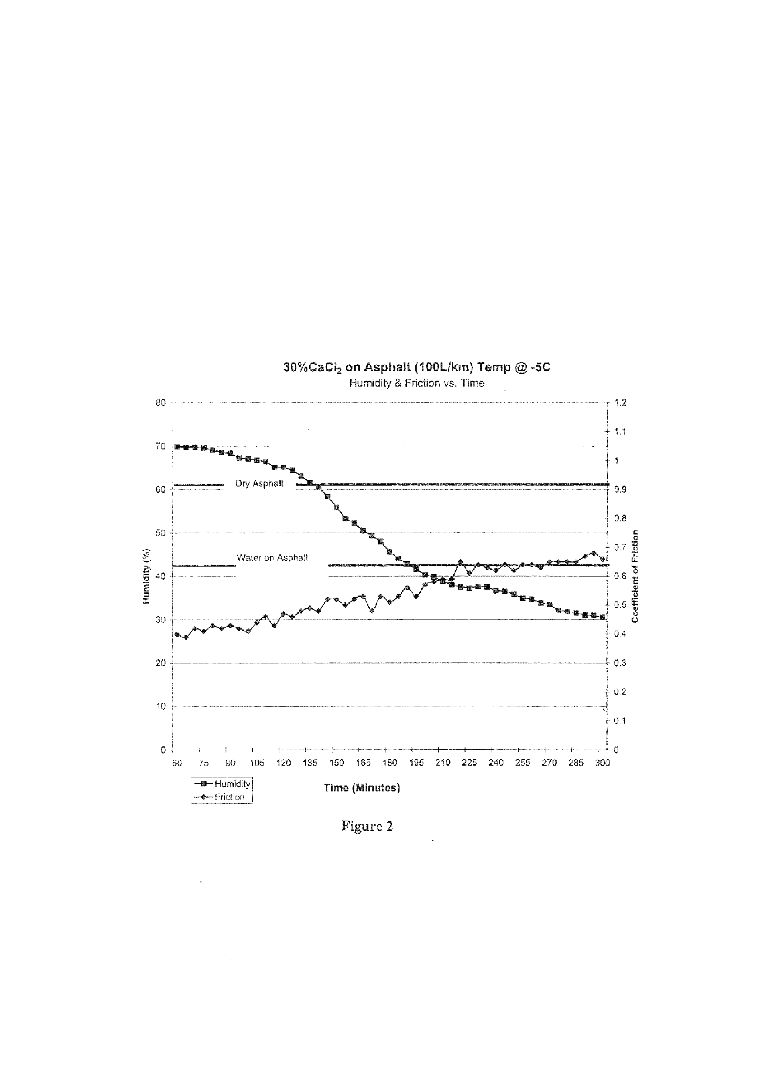 De icing formulation utilizing co-products from lignocellulose to bio fuel process