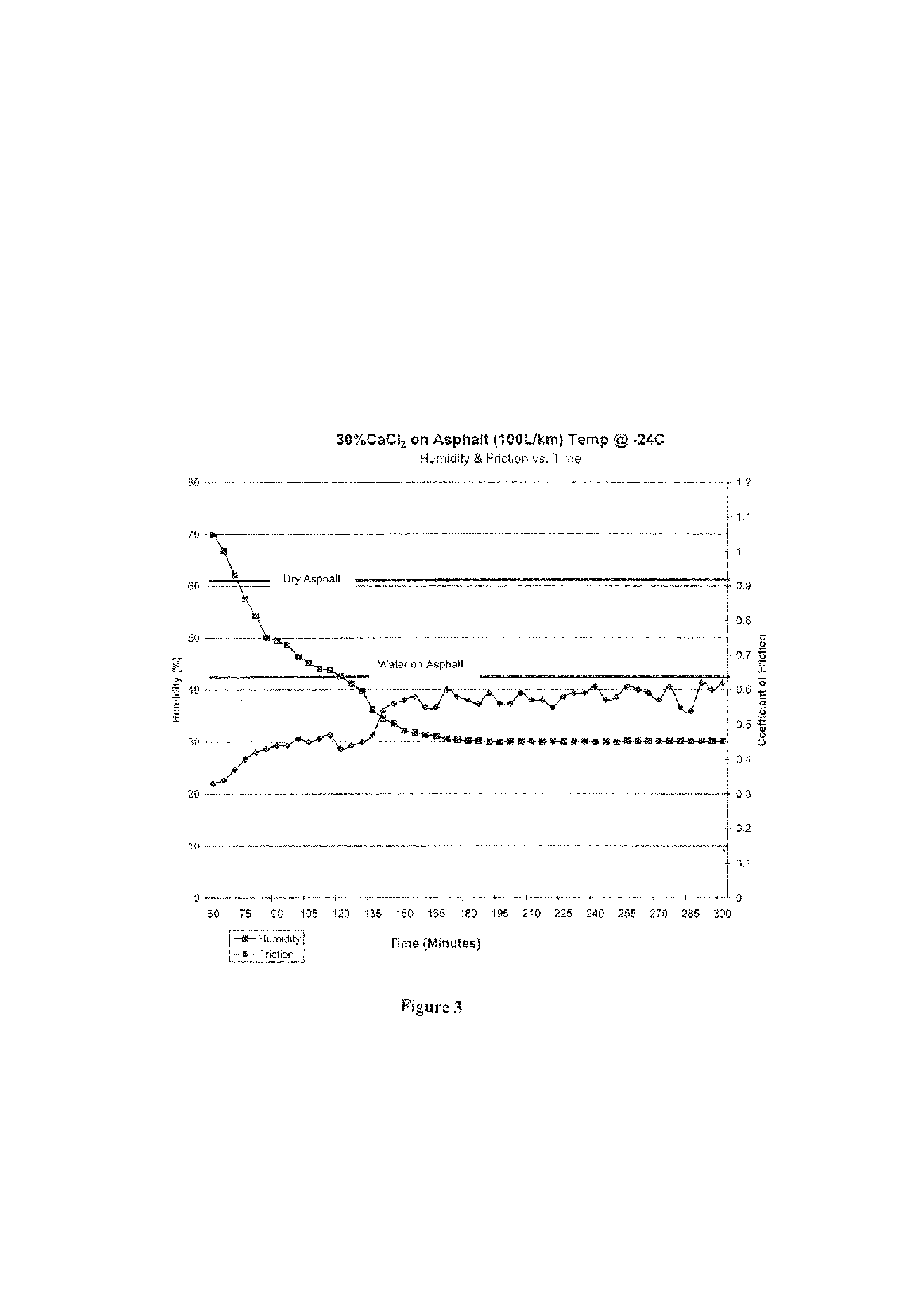 De icing formulation utilizing co-products from lignocellulose to bio fuel process