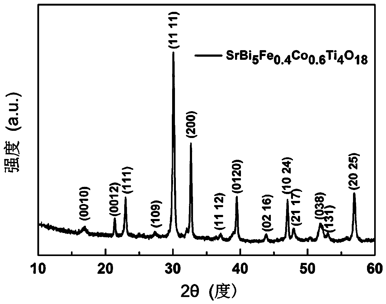 Method for preparing Aurivillius-phase SrBiFeCoTiO material through microwave sintering and product prepared by method