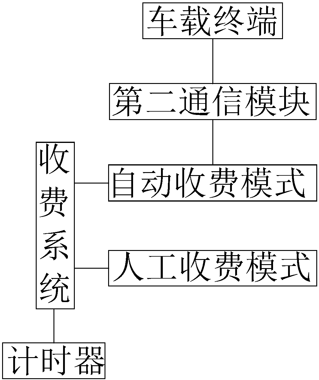 Parking lot management system based on cloud control