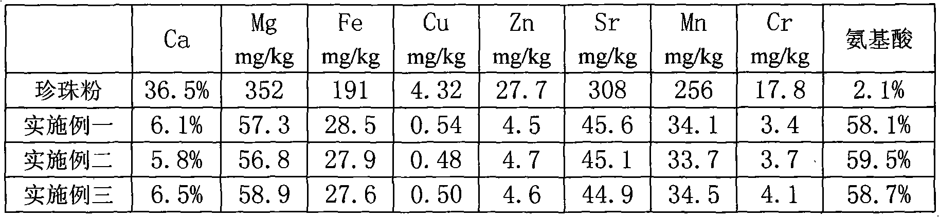 Method for preparing amino acid chelated full-nutritional pearls