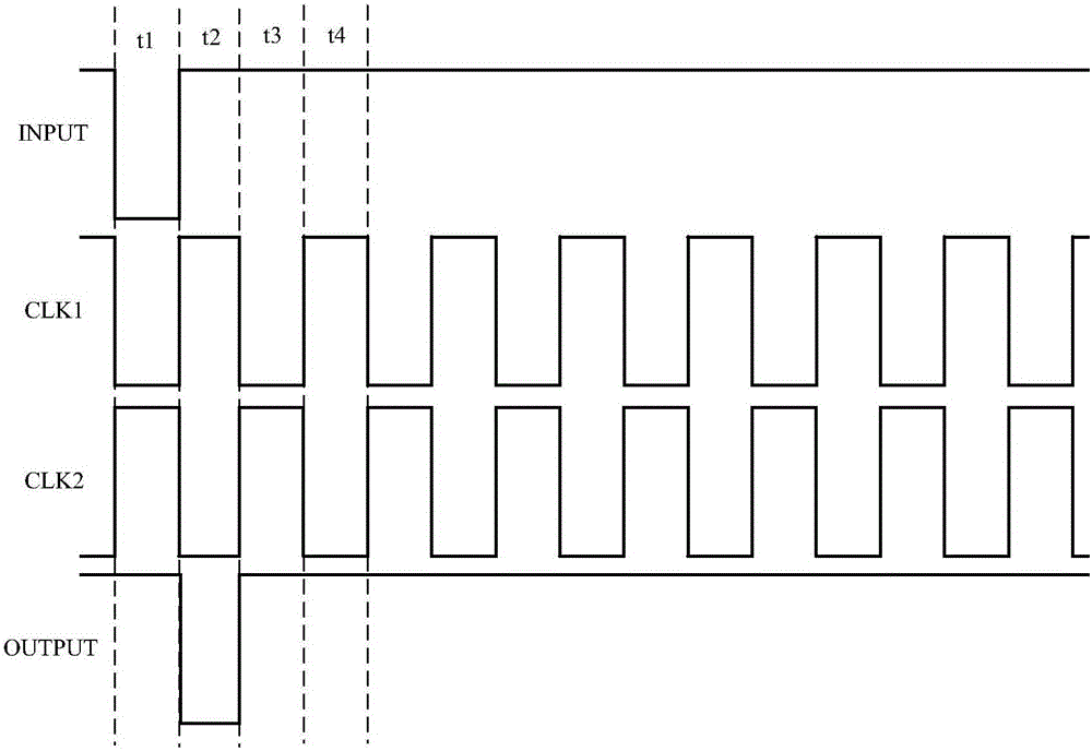 Shifting register and operation method thereof, grid driving circuit and display device