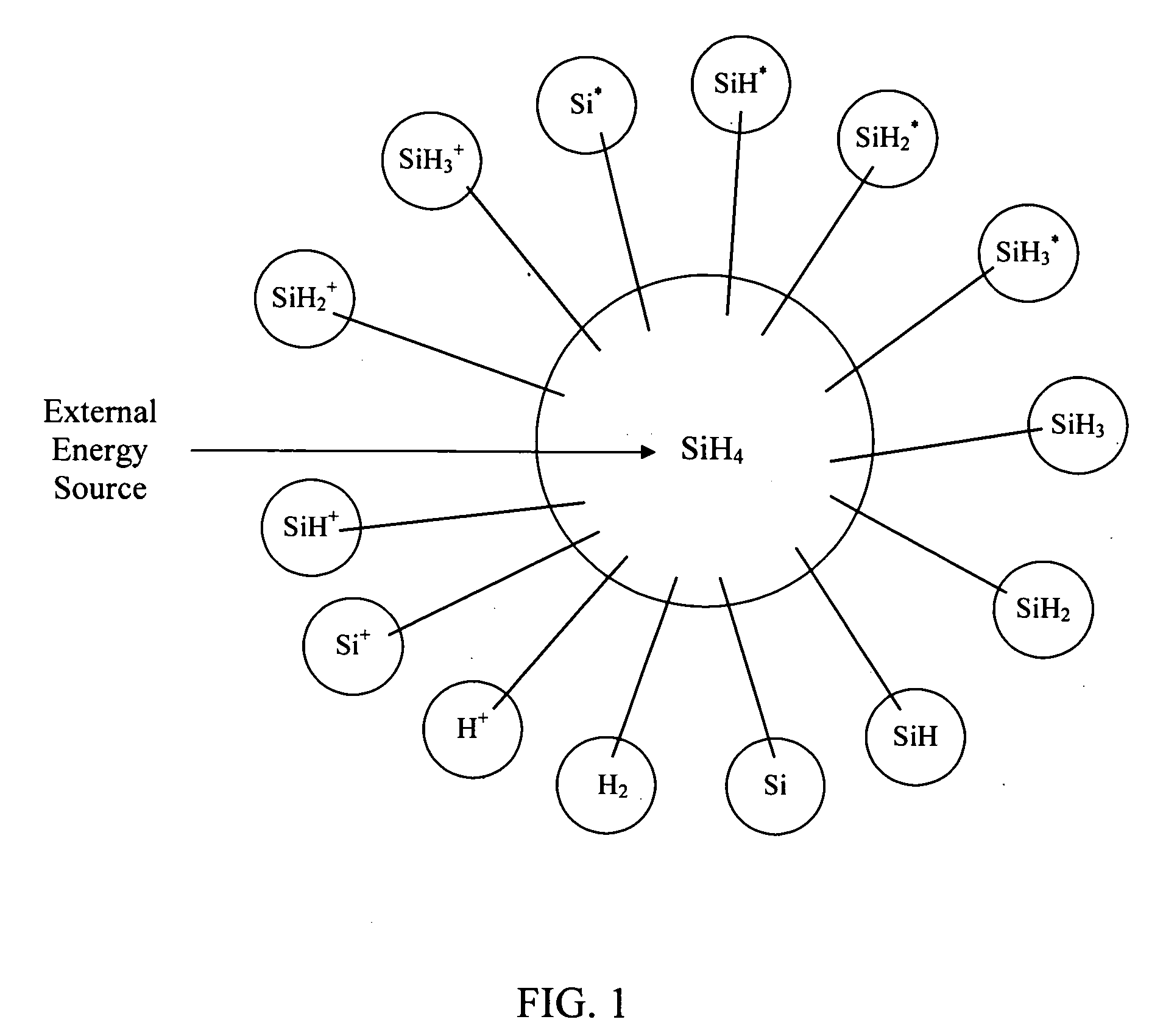 Programmed high speed deposition of amorphous, nanocrystalline, microcrystalline, or polycrystalline materials having low intrinsic defect density