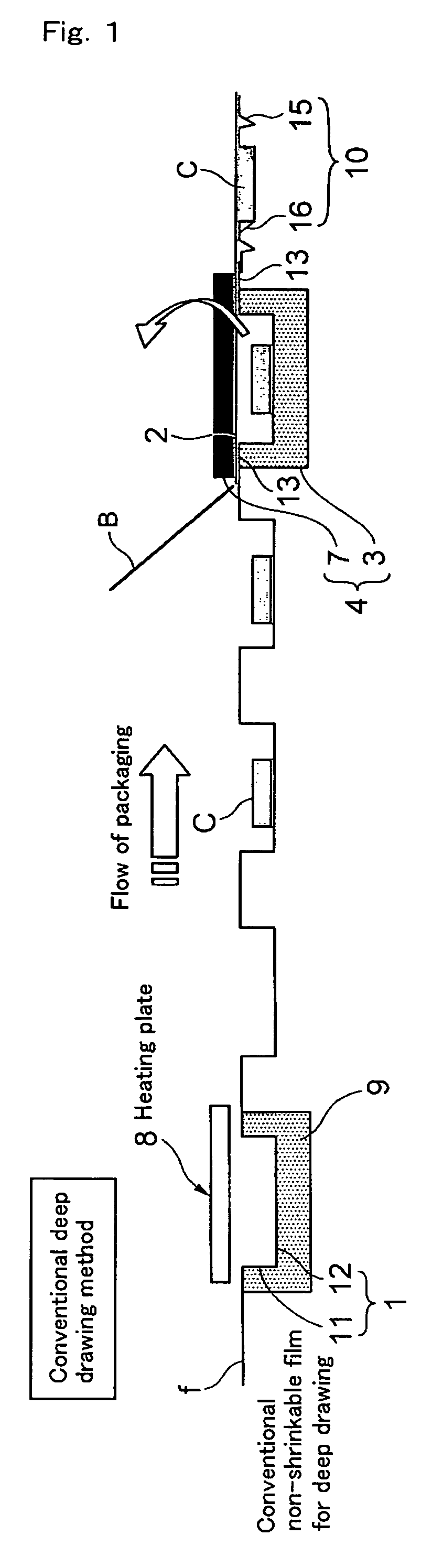 Deep draw packing method and film with small shrinkability for deep draw packing