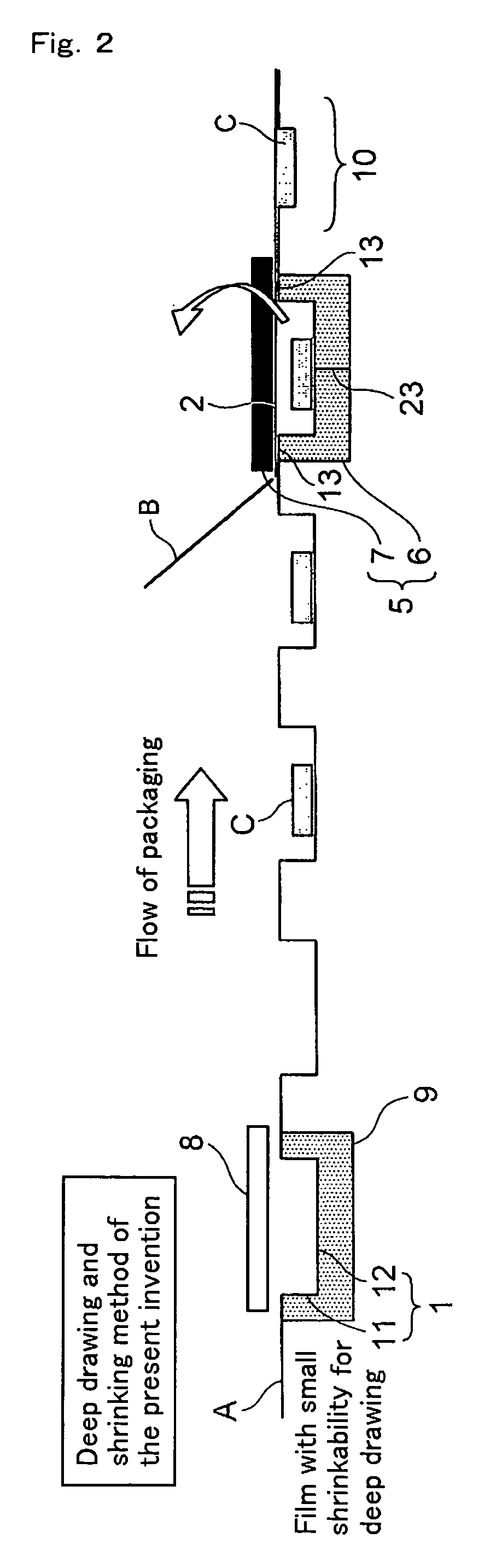 Deep draw packing method and film with small shrinkability for deep draw packing