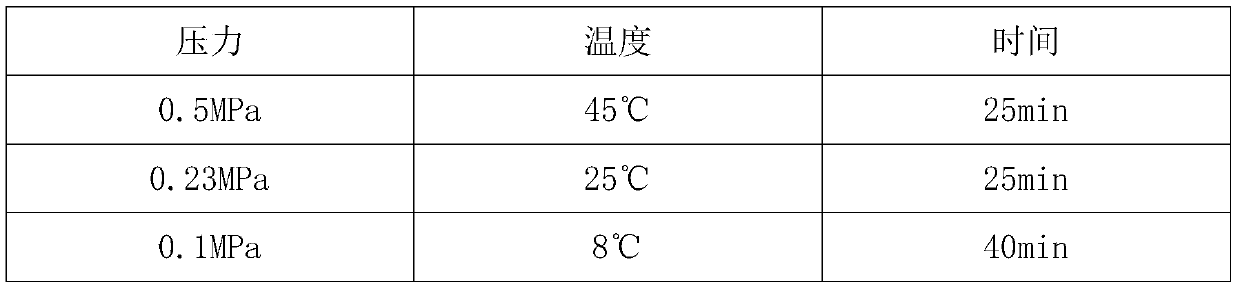 A kind of preparation method of nano platinum oxide powder