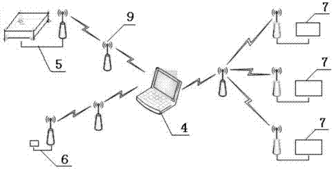 A long-distance wireless intelligent monitoring system for the status of spanning racks