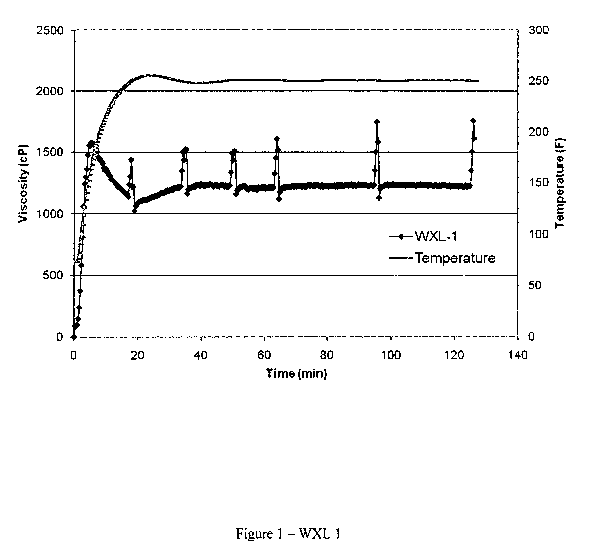 Non-flammable, non-aqueous group IVB metal alkoxide crosslinkers and fracturing fluid compositions incorporating same