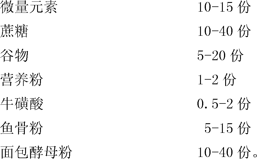 Puffing pet food and preparation method thereof