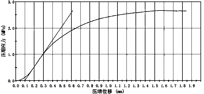 Composite artificial bone for enhancing osteogenic activity and preparation method thereof