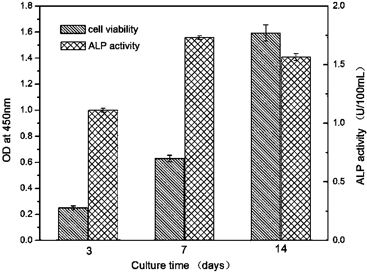 Composite artificial bone for enhancing osteogenic activity and preparation method thereof