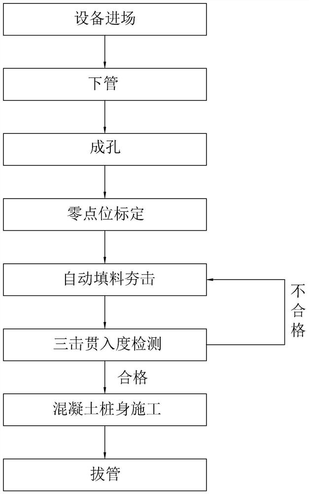 Multi-equipment efficient construction method of automatic pile body non-squeezing soil type carrier pile