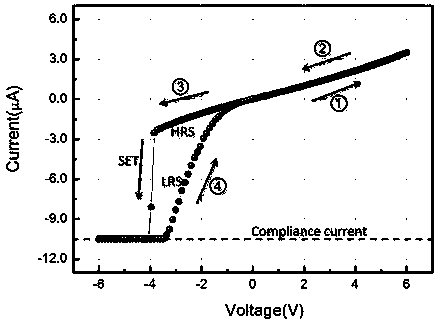 Carbon-based material resistive memory unit with unilateral resistive characteristic and preparation method thereof