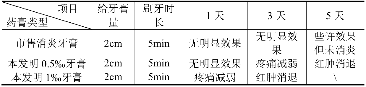 Anti-inflammatory and/or anti-allergic oral care product or medicine