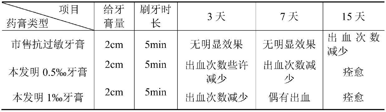 Anti-inflammatory and/or anti-allergic oral care product or medicine