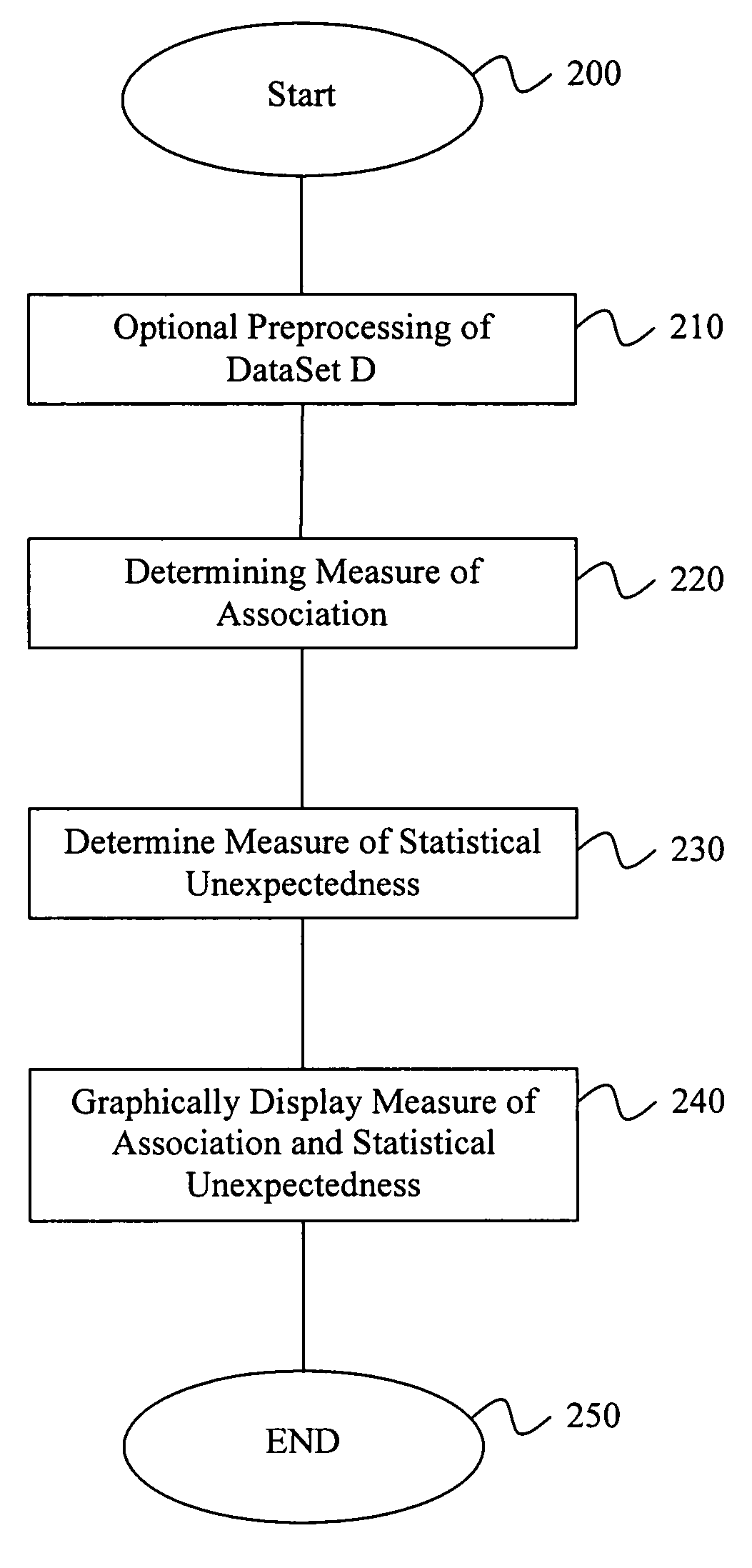 Method, system, and software for analyzing pharmacovigilance data