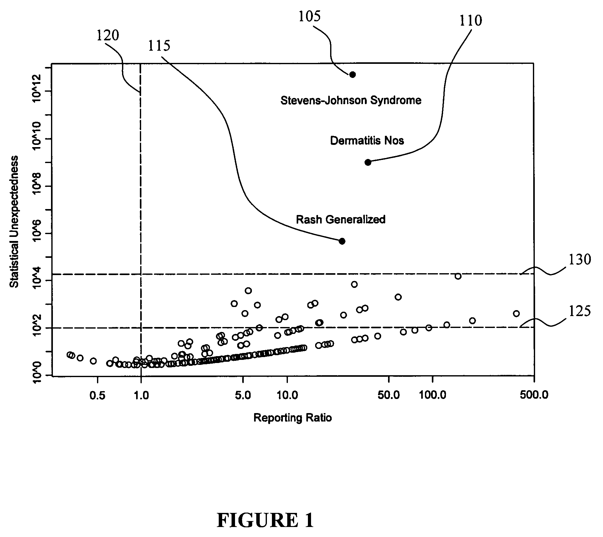 Method, system, and software for analyzing pharmacovigilance data