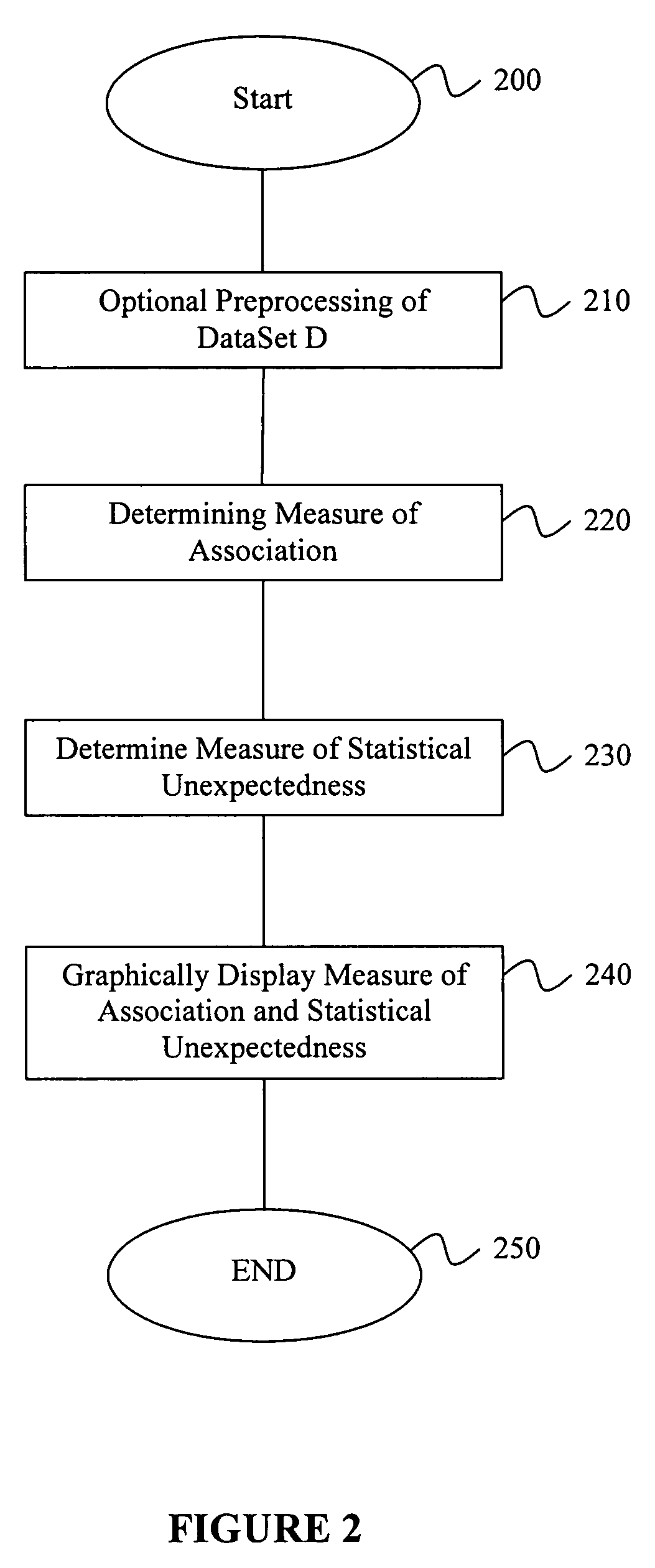 Method, system, and software for analyzing pharmacovigilance data