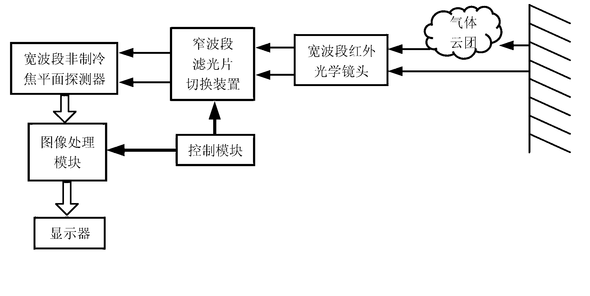 System for imaging detection of gas leakage based on broadband uncooled focal plane detector