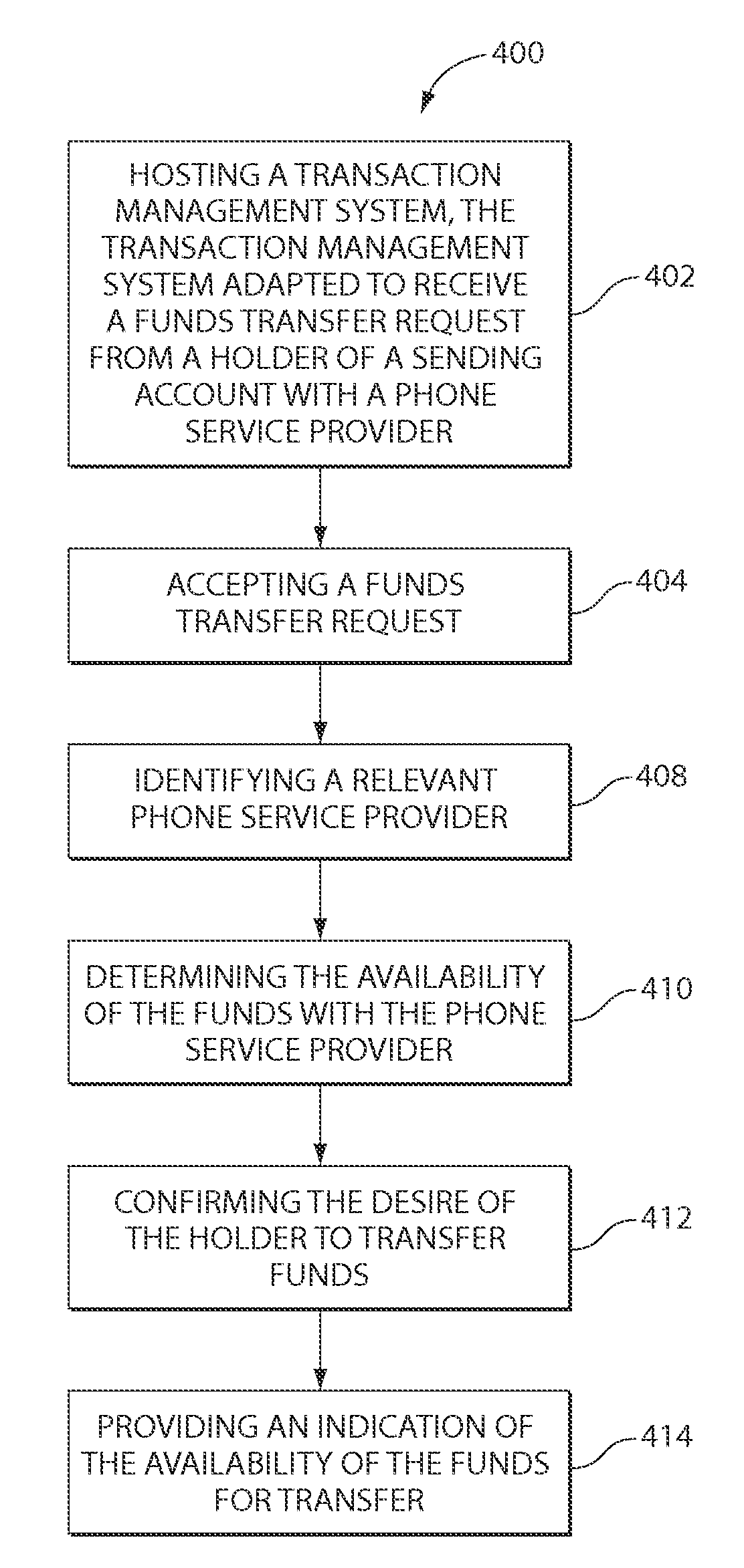 Systems and methods for transferring funds from a sending account