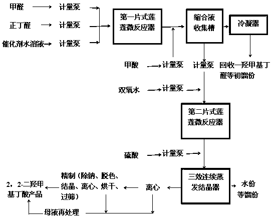 Device and technology for continuously producing 2,2-dimethylolbutanoic acid