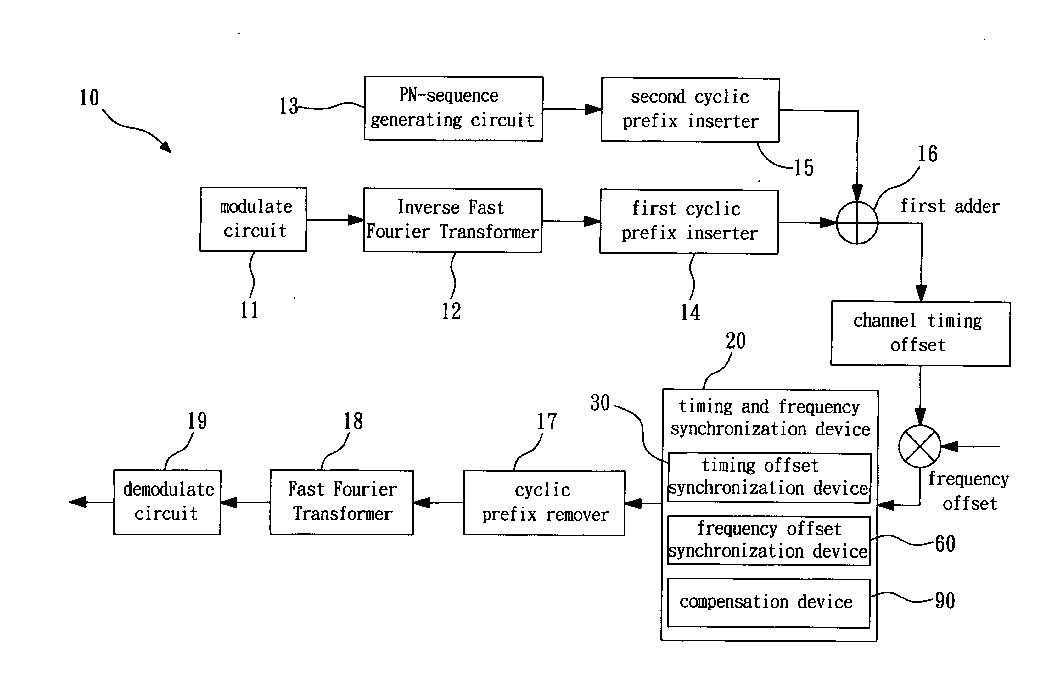 Orthogonal frequency division multiplexing system with PN-sequence