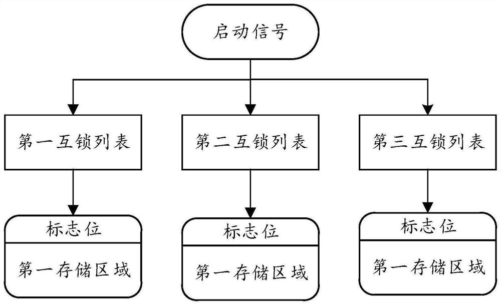 Interlocking condition detection method and semiconductor process equipment