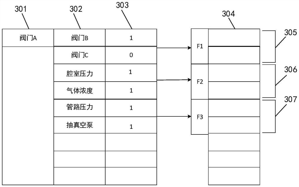 Interlocking condition detection method and semiconductor process equipment