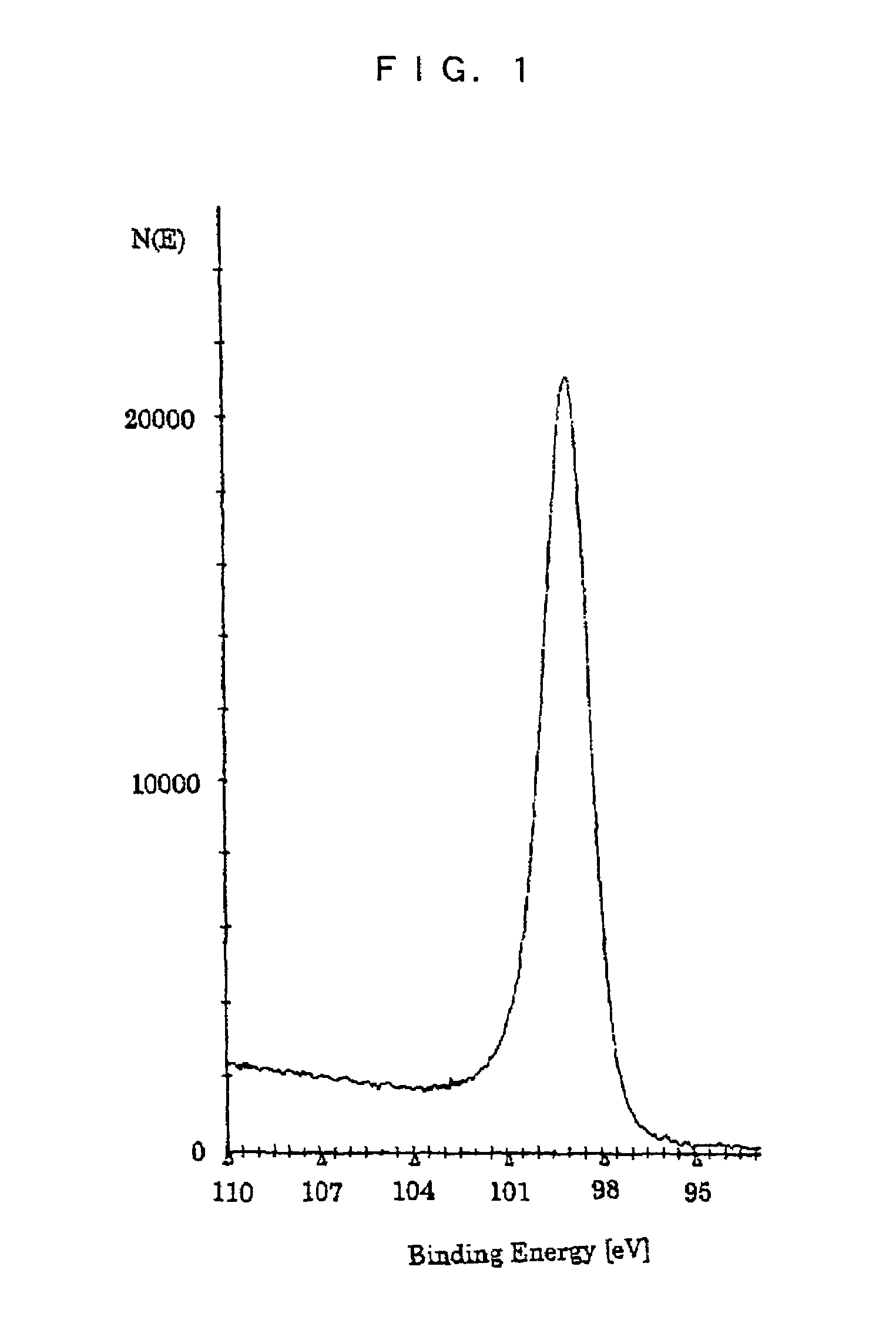 Silane composition, silicon film forming method and solar cell production method