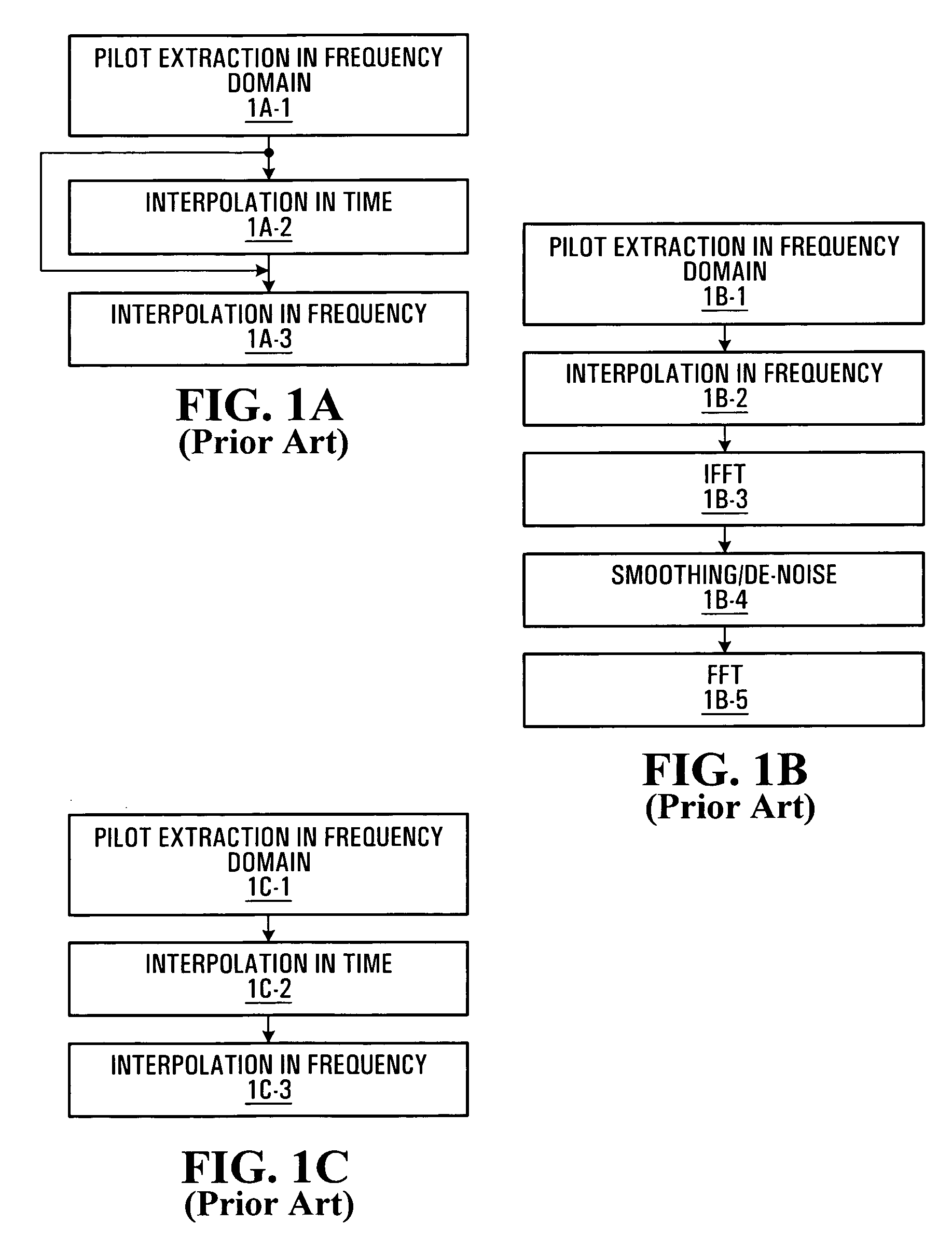 Scattered pilot pattern and channel estimation method for MIMO-OFDM systems