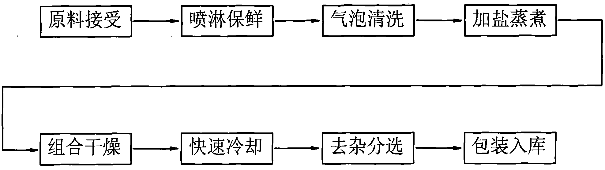 Anchovy-acete chinensis on-board mechanical processing process and on-board arrangement