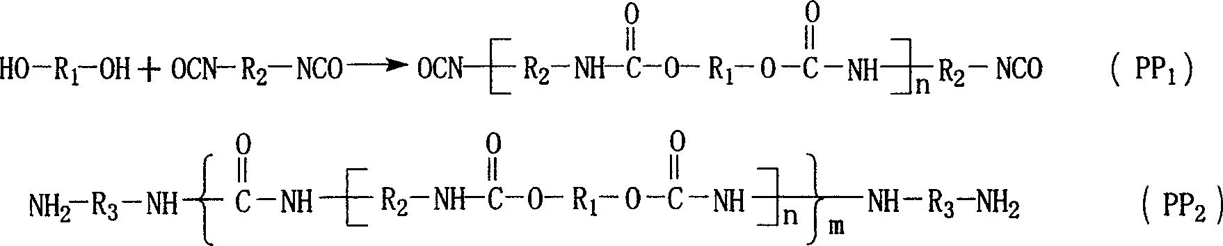 High transparency bright spandex yarn and its preparation method